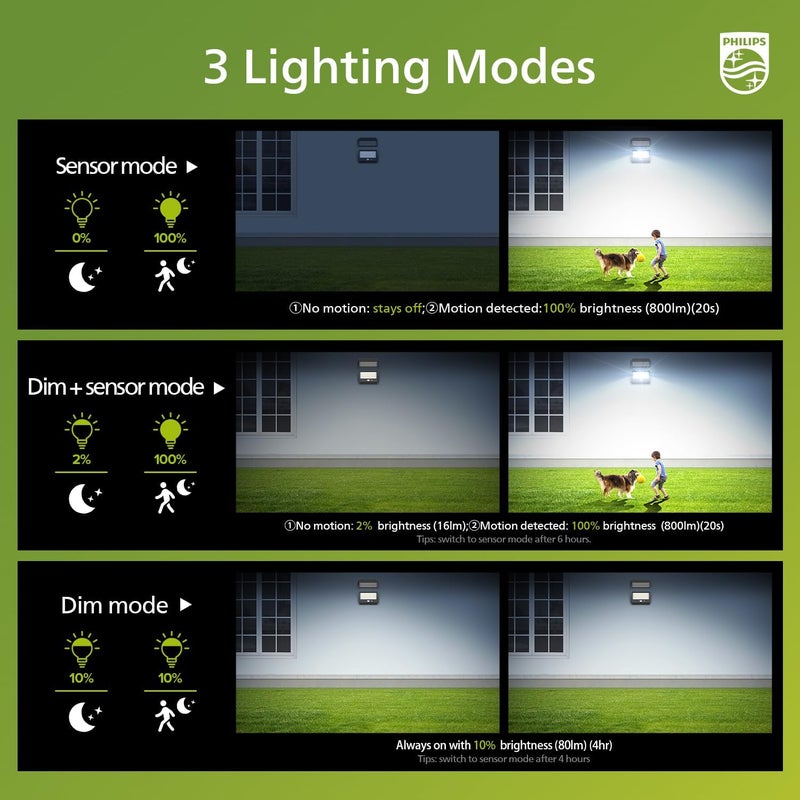 Philips ضوء أمان شمسي خارجي LED 6500K، ضوء فيض شمسي مع مستشعر حركة PIR، تحكم عن بعد مع كابل بطول 16 قدم، مقاوم للماء IP65، 3 أوضاع (2) - Image 3